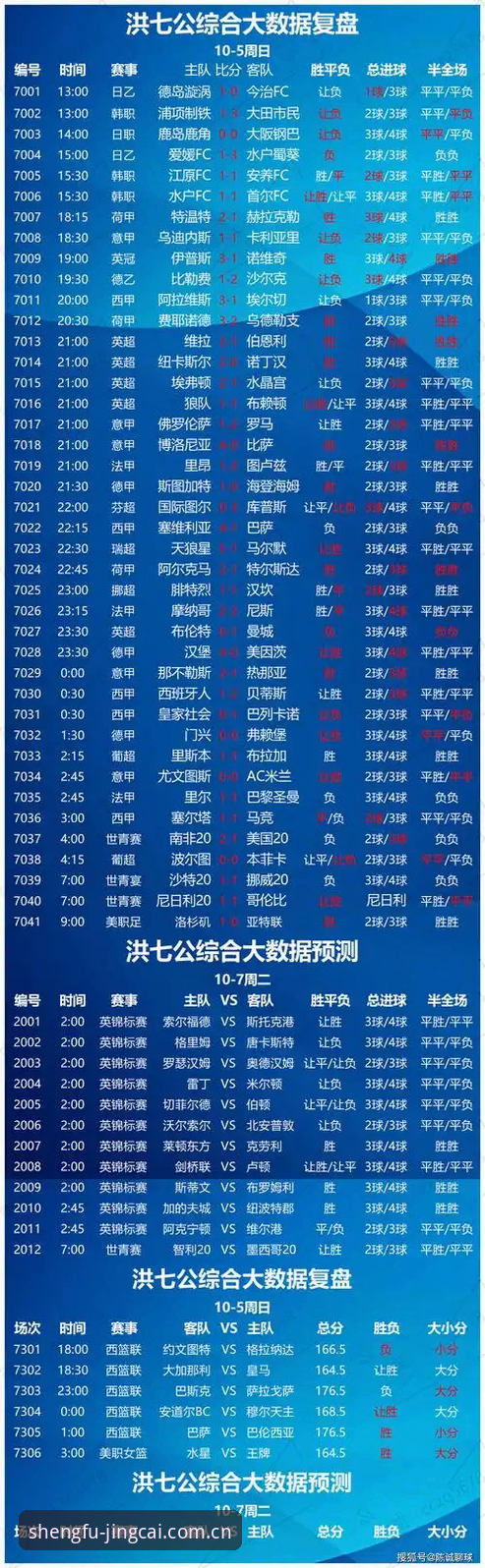 竞彩篮球官网数据整合能力深度评测：足球数据与电竞赛程的实用化对比分析